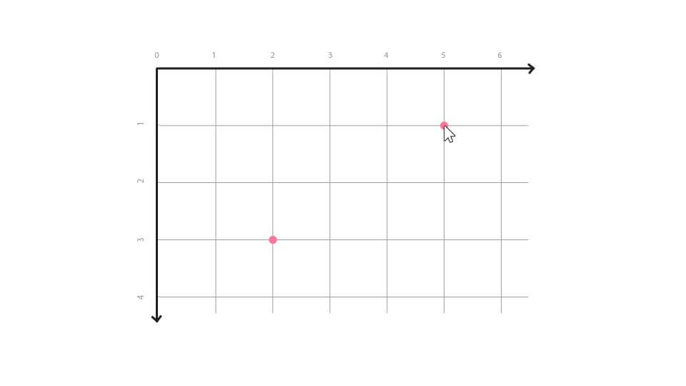 mouse and point on screen