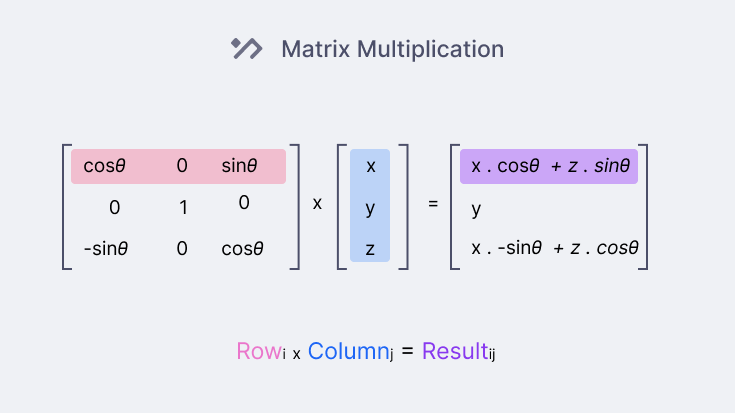 matrix multiplication explanation