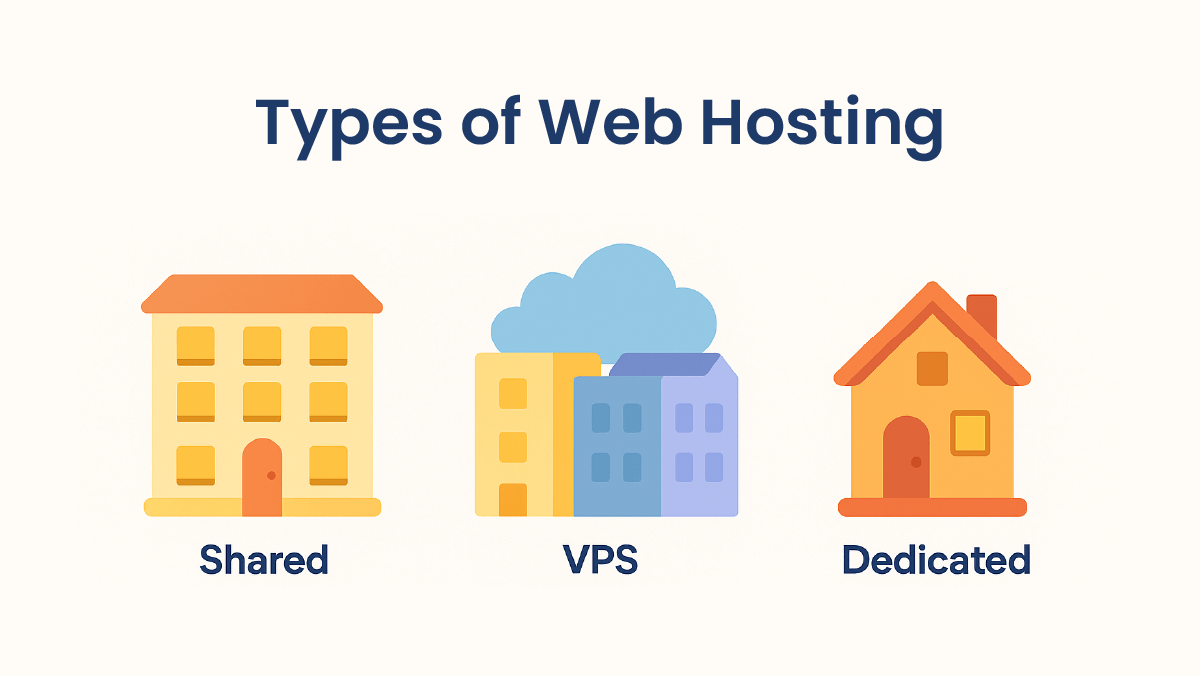 types of web hosting