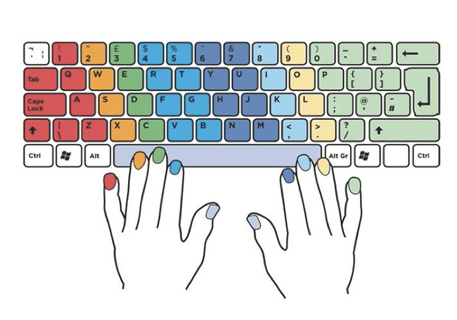 keyboard with color-coded keys mapped to fingers